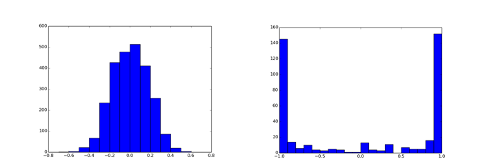 2 grafici